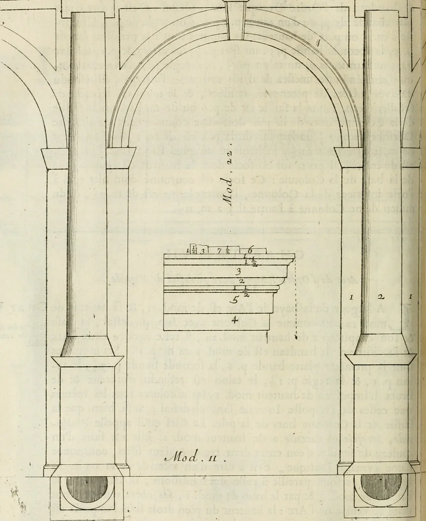 An illustration from Cours d'architecture enseigné dans l'Academie royale d'architecture : premiere[-cinquième] partie ..., 1675, leaf 545