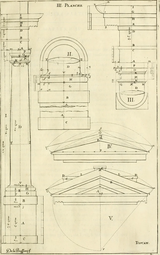 An illustration from Cours d'architecture enseigné dans l'Academie royale d'architecture : premiere[-cinquième] partie ..., 1675, leaf 56