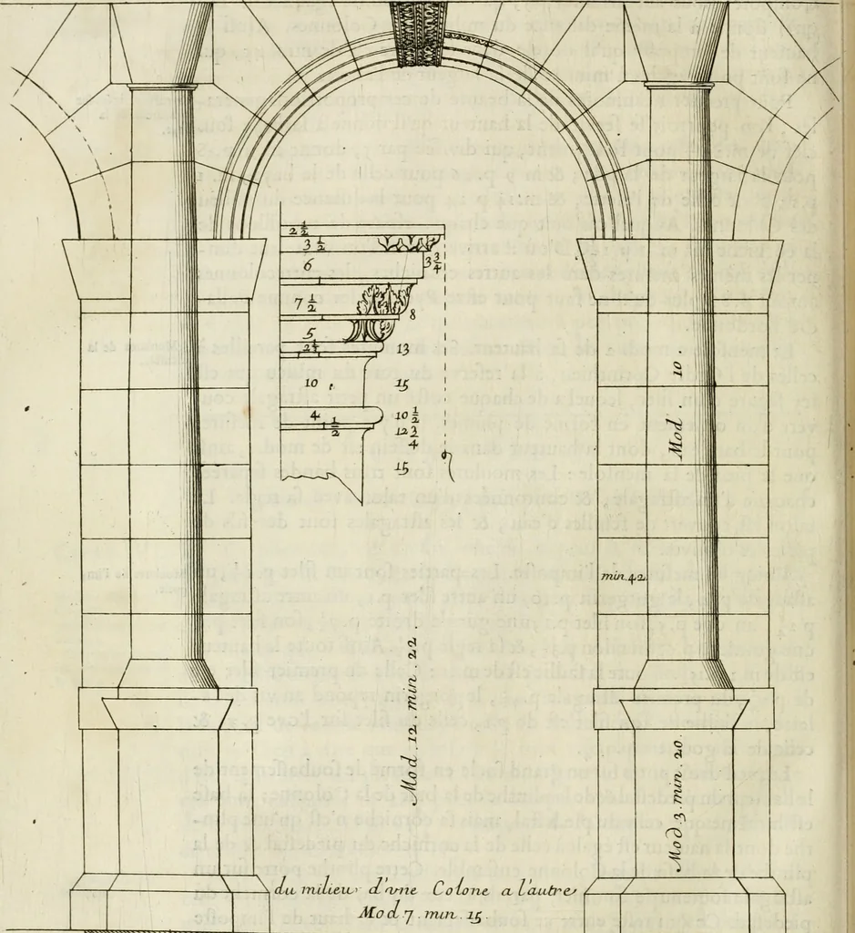 An illustration from Cours d'architecture enseigné dans l'Academie royale d'architecture : premiere[-cinquième] partie ..., 1675, leaf 565