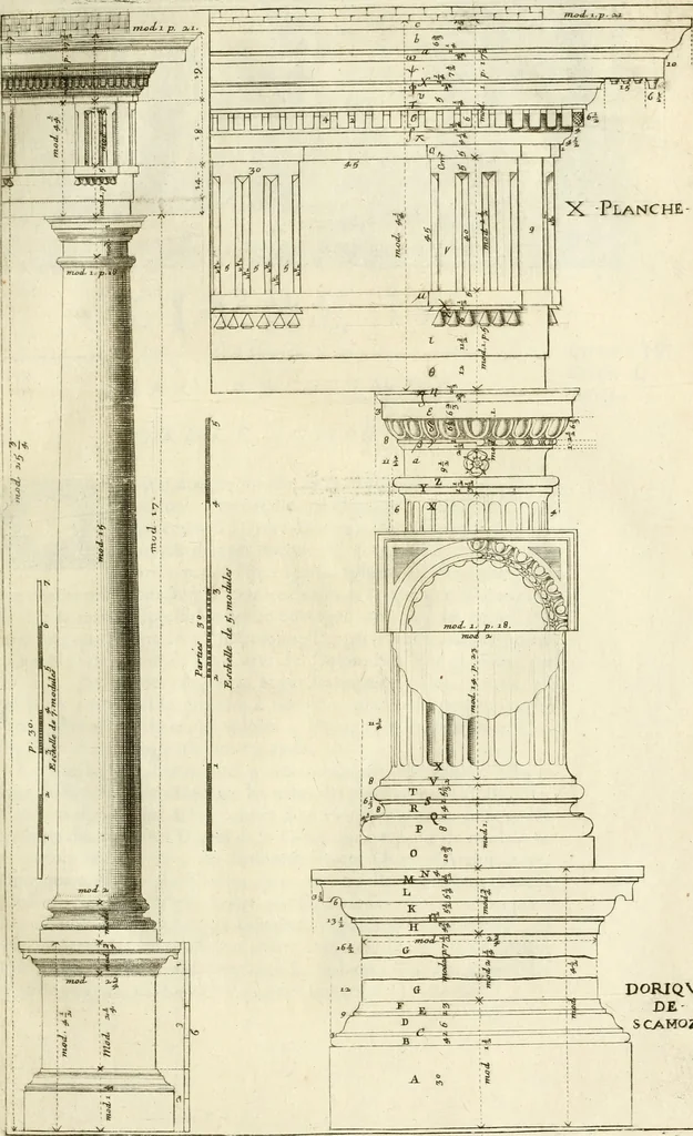 An illustration from Cours d'architecture enseigné dans l'Academie royale d'architecture : premiere[-cinquième] partie ..., 1675, leaf 94