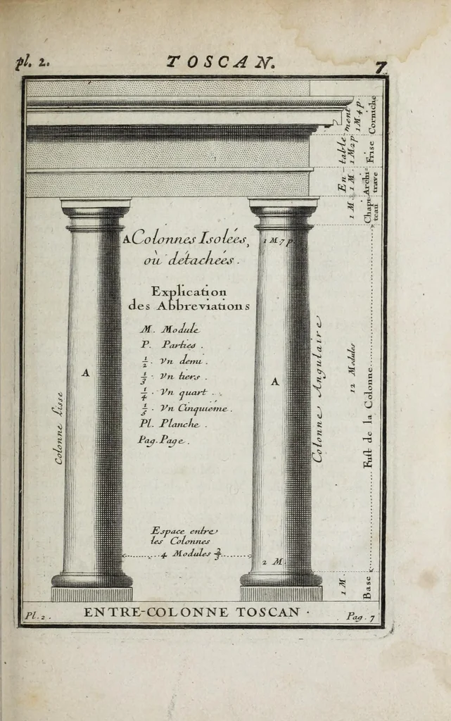 An illustration from Cours d'architecture qui comprend les ordres de Vignole : avec des commentaires, les figures & descriptions de ses plus beaux bâtimens, & de ceux de Michel-Ange ... & tout ce qui regarde l'art de bâtir : avec une ample explication par ordre alphabetique de tous les termes, 1691, leaf 111