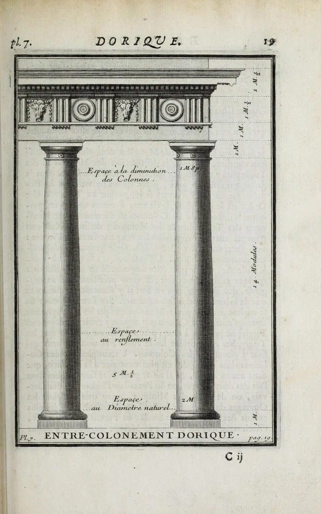 An illustration from Cours d'architecture qui comprend les ordres de Vignole : avec des commentaires, les figures & descriptions de ses plus beaux bâtimens, & de ceux de Michel-Ange ... & tout ce qui regarde l'art de bâtir : avec une ample explication par ordre alphabetique de tous les termes, 1691, leaf 123