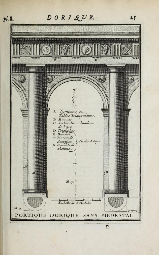 An illustration from Cours d'architecture qui comprend les ordres de Vignole : avec des commentaires, les figures & descriptions de ses plus beaux bâtimens, & de ceux de Michel-Ange ... & tout ce qui regarde l'art de bâtir : avec une ample explication par ordre alphabetique de tous les termes, 1691, leaf 129