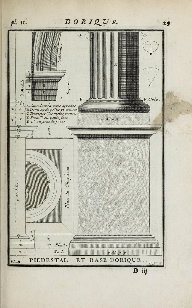 An illustration from Cours d'architecture qui comprend les ordres de Vignole : avec des commentaires, les figures & descriptions de ses plus beaux bâtimens, & de ceux de Michel-Ange ... & tout ce qui regarde l'art de bâtir : avec une ample explication par ordre alphabetique de tous les termes, 1691, leaf 133
