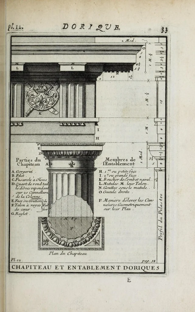 An illustration from Cours d'architecture qui comprend les ordres de Vignole : avec des commentaires, les figures & descriptions de ses plus beaux bâtimens, & de ceux de Michel-Ange ... & tout ce qui regarde l'art de bâtir : avec une ample explication par ordre alphabetique de tous les termes, 1691, leaf 137