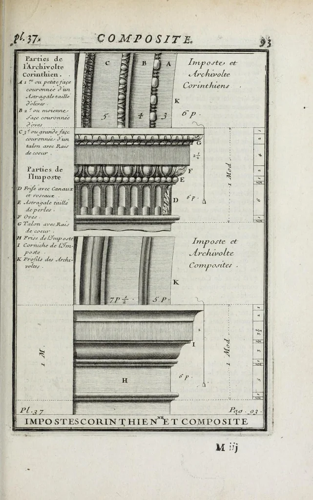 An illustration from Cours d'architecture qui comprend les ordres de Vignole : avec des commentaires, les figures & descriptions de ses plus beaux bâtimens, & de ceux de Michel-Ange ... & tout ce qui regarde l'art de bâtir : avec une ample explication par ordre alphabetique de tous les termes, 1691, leaf 197