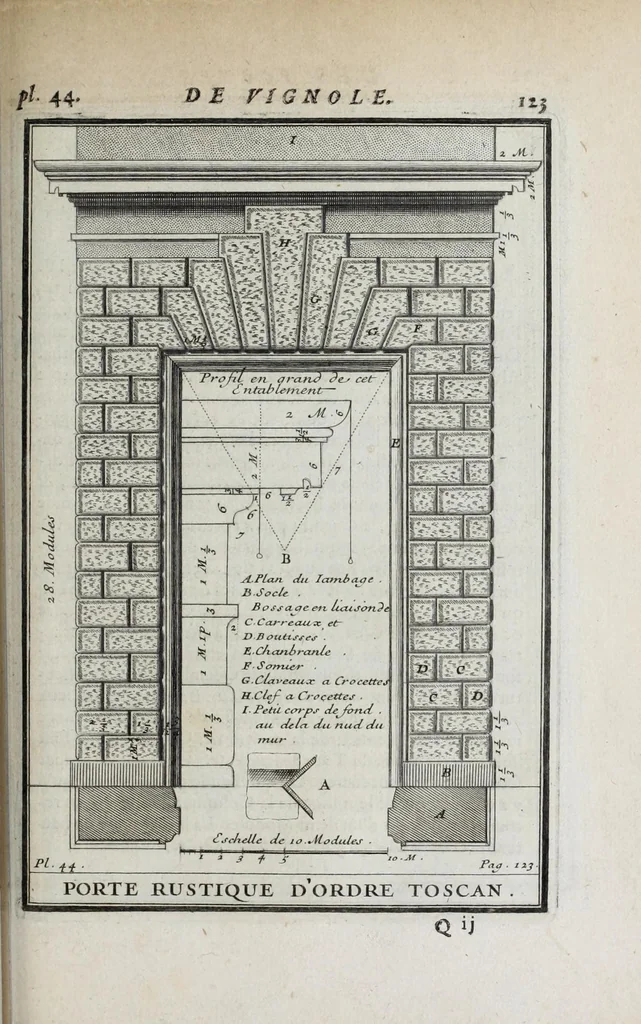 An illustration from Cours d'architecture qui comprend les ordres de Vignole : avec des commentaires, les figures & descriptions de ses plus beaux bâtimens, & de ceux de Michel-Ange ... & tout ce qui regarde l'art de bâtir : avec une ample explication par ordre alphabetique de tous les termes, 1691, leaf 235