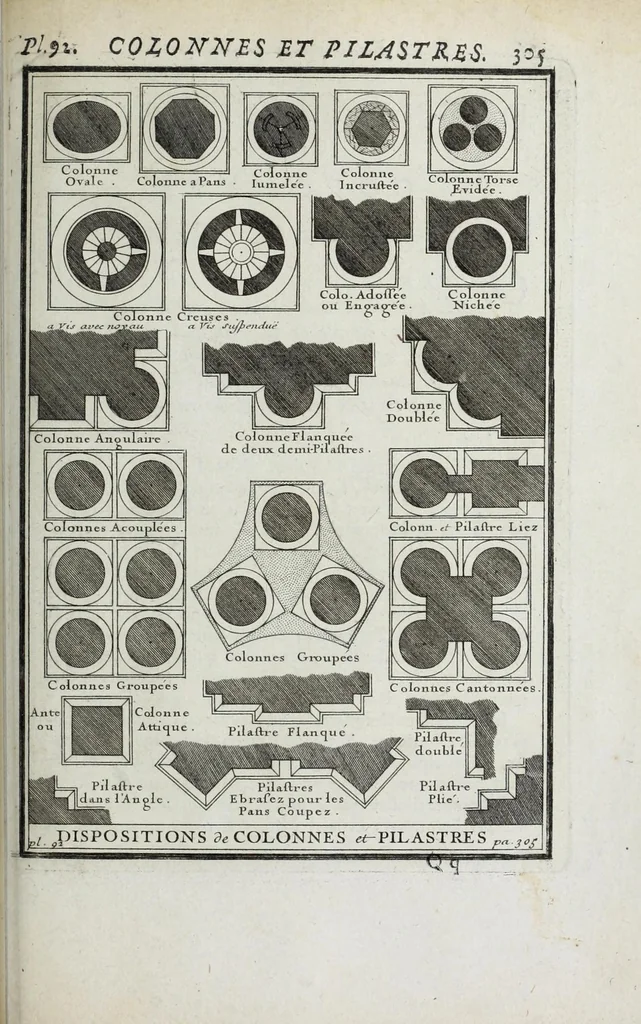 An illustration from Cours d'architecture qui comprend les ordres de Vignole : avec des commentaires, les figures & descriptions de ses plus beaux bâtimens, & de ceux de Michel-Ange ... & tout ce qui regarde l'art de bâtir : avec une ample explication par ordre alphabetique de tous les termes, 1691, leaf 497