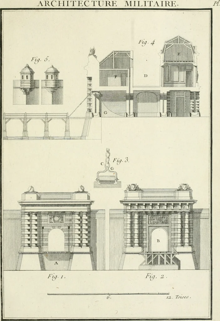 An illustration from Cours de géométrie pratique, d'architecture militaire, de perspective et de paysage : avec un dictionnaire des termes de l'architecture, dirigés relativement aux connoissances essentielles que doivent avoir, dans ces quatre premiers genres d'étude du dessein, les jeunes gentilshommes destinés à l'etat militaire, 1773, leaf 110