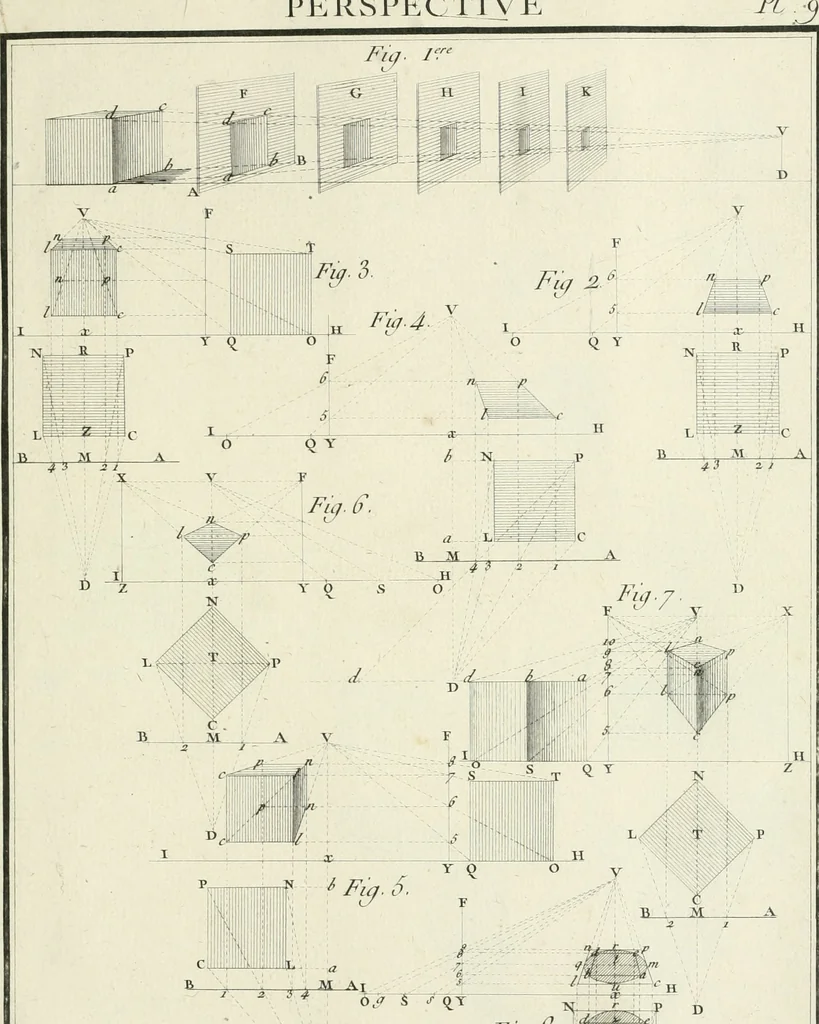 An illustration from Cours de géométrie pratique, d'architecture militaire, de perspective et de paysage : avec un dictionnaire des termes de l'architecture, dirigés relativement aux connoissances essentielles que doivent avoir, dans ces quatre premiers genres d'étude du dessein, les jeunes gentilshommes destinés à l'etat militaire, 1773, leaf 114