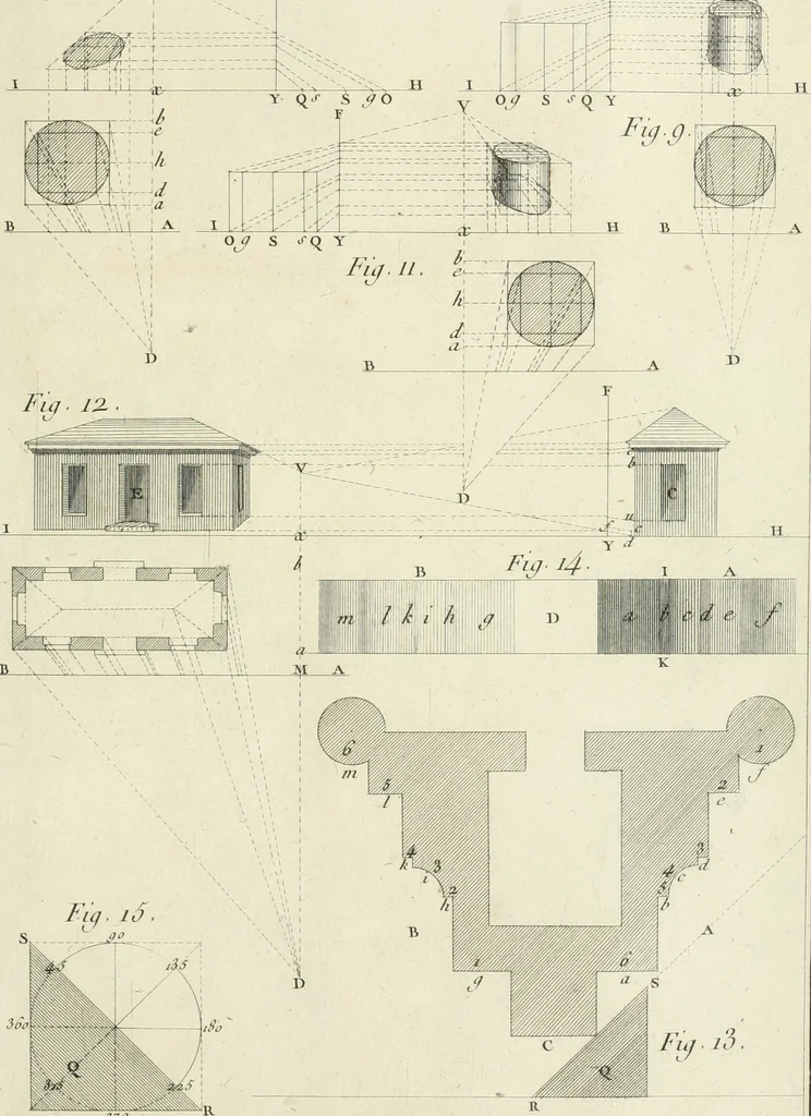 An illustration from Cours de géométrie pratique, d'architecture militaire, de perspective et de paysage : avec un dictionnaire des termes de l'architecture, dirigés relativement aux connoissances essentielles que doivent avoir, dans ces quatre premiers genres d'étude du dessein, les jeunes gentilshommes destinés à l'etat militaire, 1773, leaf 116