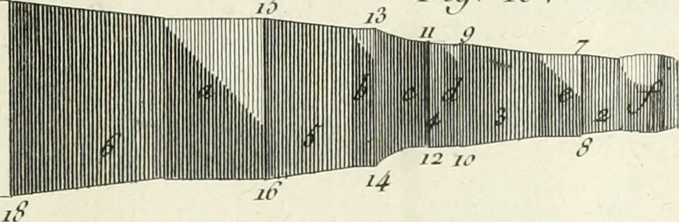An illustration from Cours de géométrie pratique, d'architecture militaire, de perspective et de paysage : avec un dictionnaire des termes de l'architecture, dirigés relativement aux connoissances essentielles que doivent avoir, dans ces quatre premiers genres d'étude du dessein, les jeunes gentilshommes destinés à l'etat militaire, 1773, leaf 118