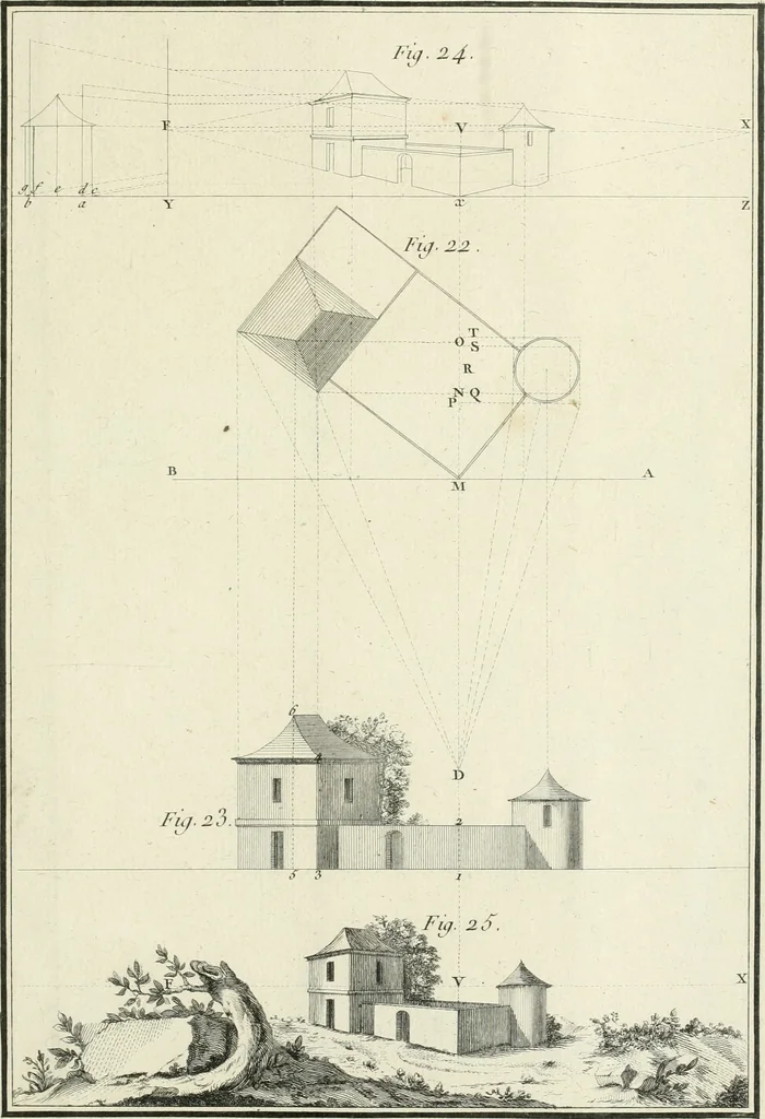 An illustration from Cours de géométrie pratique, d'architecture militaire, de perspective et de paysage : avec un dictionnaire des termes de l'architecture, dirigés relativement aux connoissances essentielles que doivent avoir, dans ces quatre premiers genres d'étude du dessein, les jeunes gentilshommes destinés à l'etat militaire, 1773, leaf 120