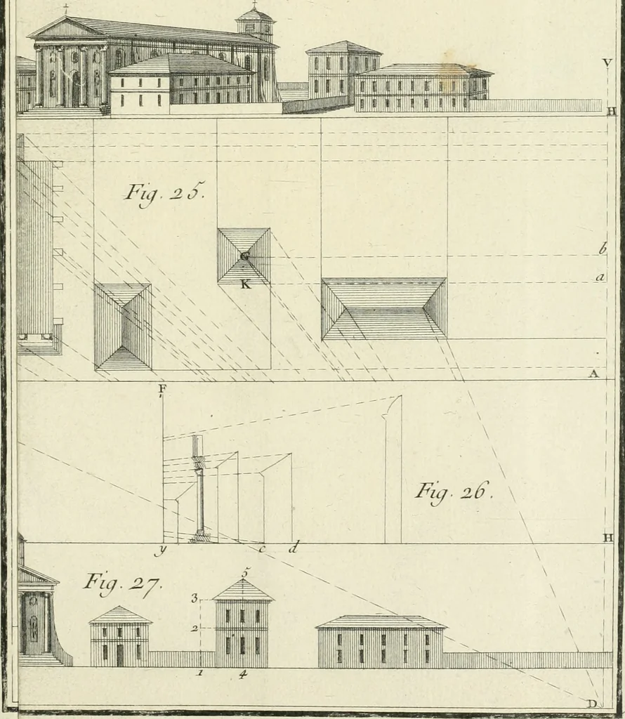 An illustration from Cours de géométrie pratique, d'architecture militaire, de perspective et de paysage : avec un dictionnaire des termes de l'architecture, dirigés relativement aux connoissances essentielles que doivent avoir, dans ces quatre premiers genres d'étude du dessein, les jeunes gentilshommes destinés à l'etat militaire, 1773, leaf 122