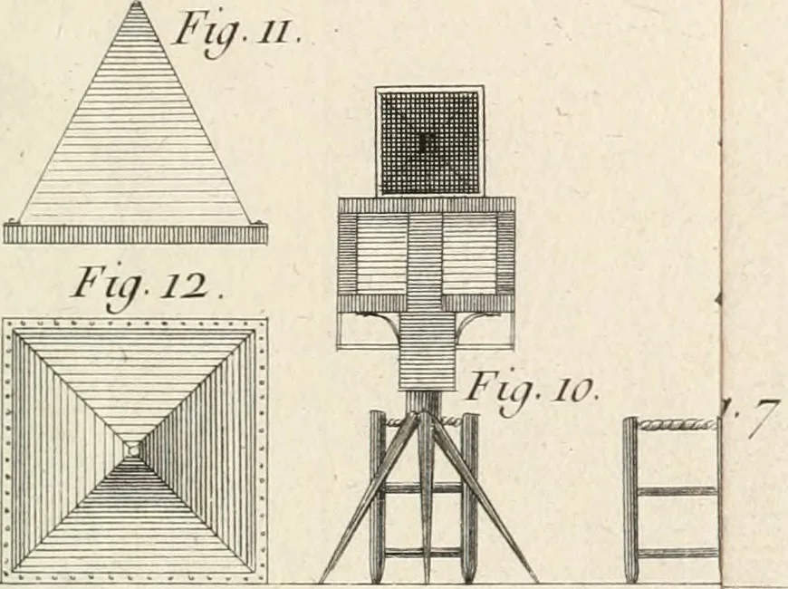 An illustration from Cours de géométrie pratique, d'architecture militaire, de perspective et de paysage : avec un dictionnaire des termes de l'architecture, dirigés relativement aux connoissances essentielles que doivent avoir, dans ces quatre premiers genres d'étude du dessein, les jeunes gentilshommes destinés à l'etat militaire, 1773, leaf 124