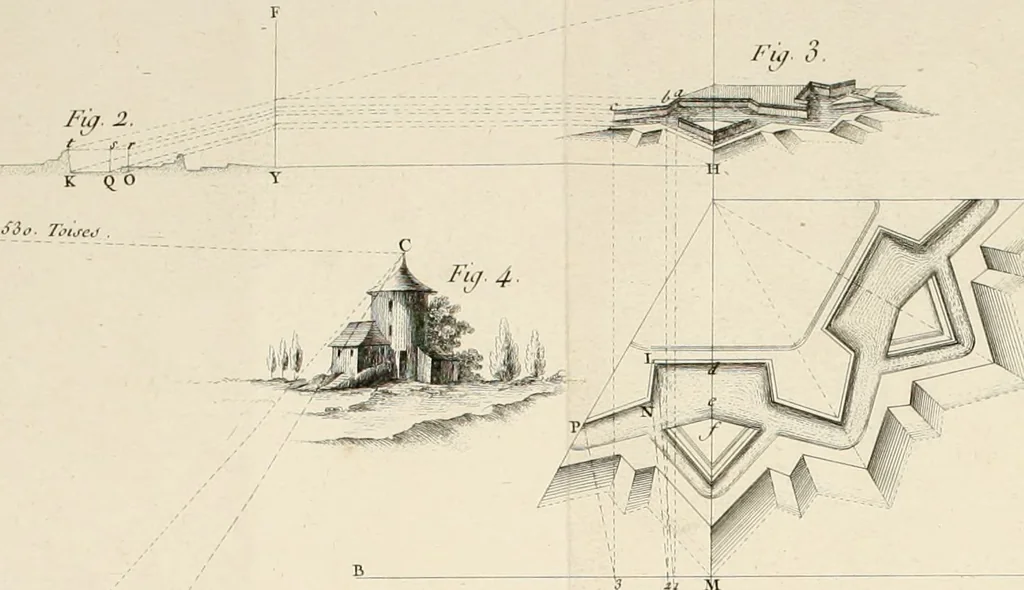 An illustration from Cours de géométrie pratique, d'architecture militaire, de perspective et de paysage : avec un dictionnaire des termes de l'architecture, dirigés relativement aux connoissances essentielles que doivent avoir, dans ces quatre premiers genres d'étude du dessein, les jeunes gentilshommes destinés à l'etat militaire, 1773, leaf 125