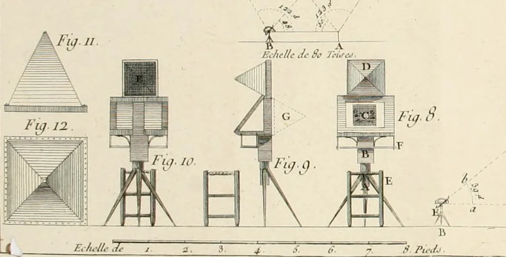 An illustration from Cours de géométrie pratique, d'architecture militaire, de perspective et de paysage : avec un dictionnaire des termes de l'architecture, dirigés relativement aux connoissances essentielles que doivent avoir, dans ces quatre premiers genres d'étude du dessein, les jeunes gentilshommes destinés à l'etat militaire, 1773, leaf 125