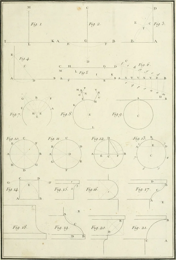 An illustration from Cours de géométrie pratique, d'architecture militaire, de perspective et de paysage : avec un dictionnaire des termes de l'architecture, dirigés relativement aux connoissances essentielles que doivent avoir, dans ces quatre premiers genres d'étude du dessein, les jeunes gentilshommes destinés à l'etat militaire, 1773, leaf 98