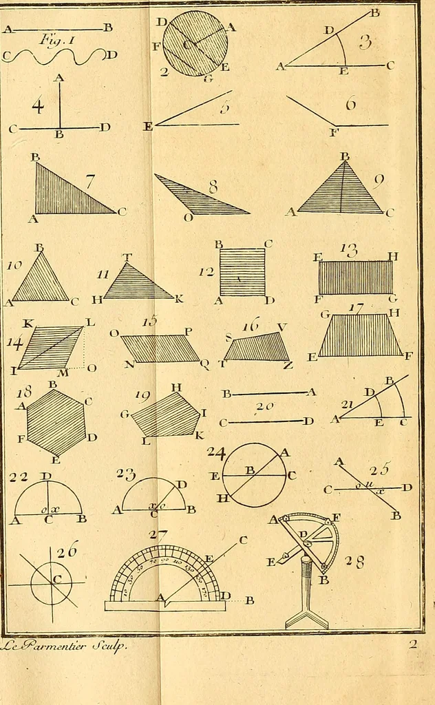 An illustration from Cours de mathématique : contenant toutes les parties de cette science, mises à la portée des commençants, 1757, leaf 294