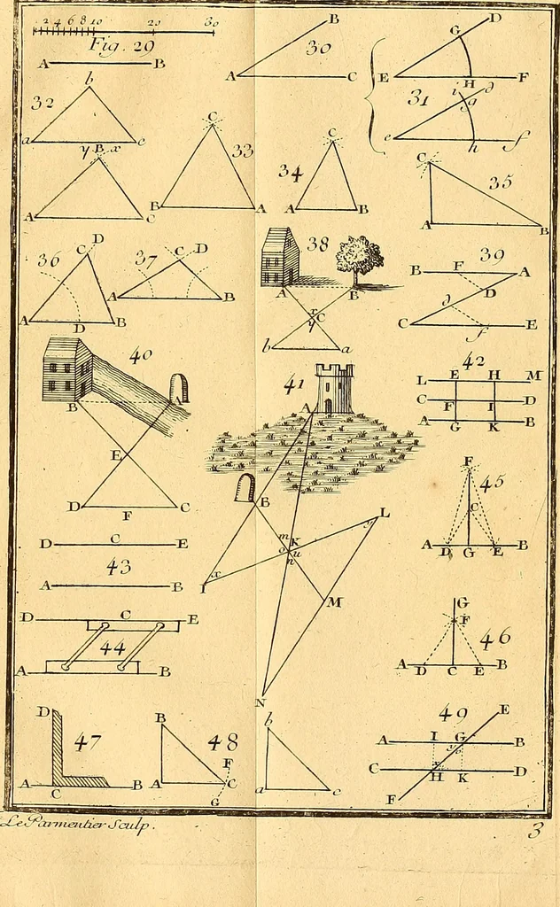 An illustration from Cours de mathématique : contenant toutes les parties de cette science, mises à la portée des commençants, 1757, leaf 296