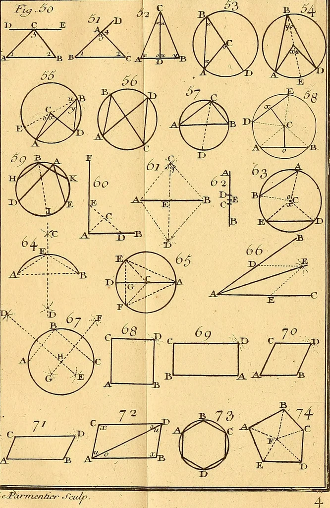 An illustration from Cours de mathématique : contenant toutes les parties de cette science, mises à la portée des commençants, 1757, leaf 298