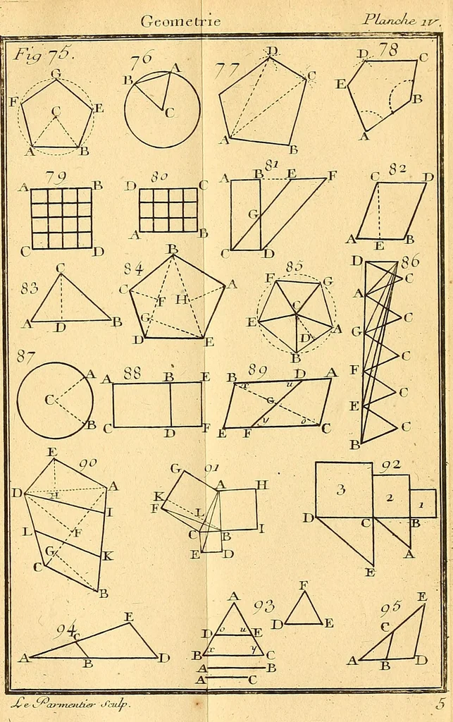 An illustration from Cours de mathématique : contenant toutes les parties de cette science, mises à la portée des commençants, 1757, leaf 300