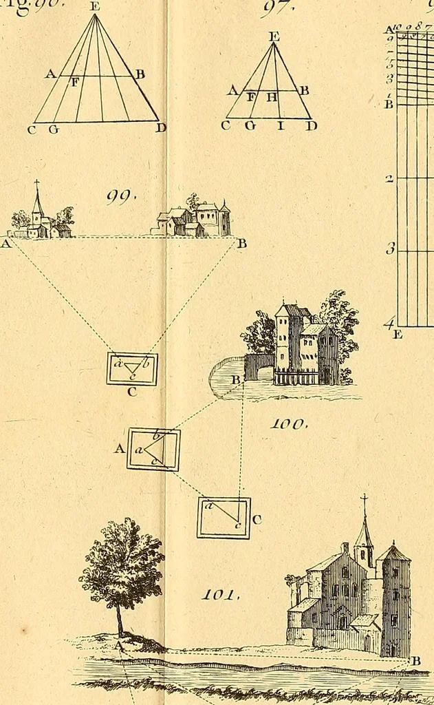An illustration from Cours de mathématique : contenant toutes les parties de cette science, mises à la portée des commençants, 1757, leaf 302