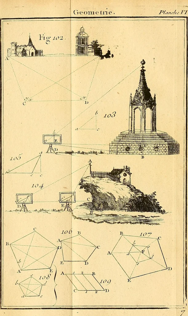 An illustration from Cours de mathématique : contenant toutes les parties de cette science, mises à la portée des commençants, 1757, leaf 304
