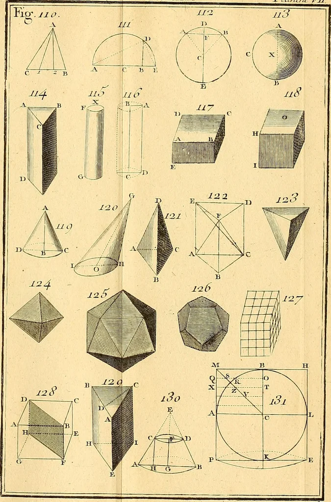 An illustration from Cours de mathématique : contenant toutes les parties de cette science, mises à la portée des commençants, 1757, leaf 306