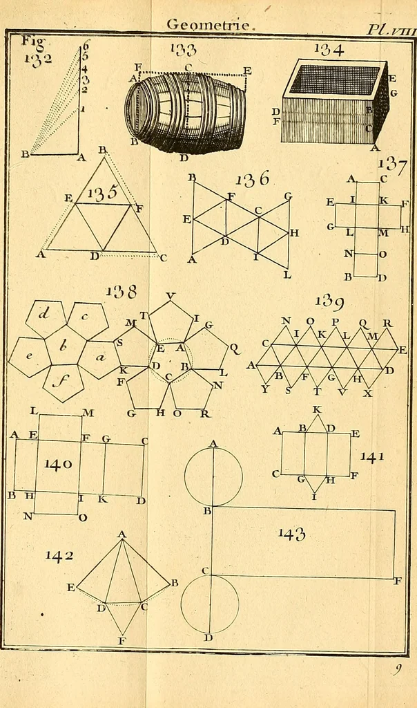 An illustration from Cours de mathématique : contenant toutes les parties de cette science, mises à la portée des commençants, 1757, leaf 308