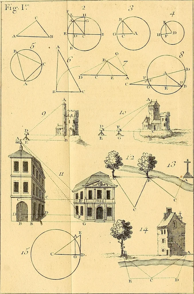 An illustration from Cours de mathématique : contenant toutes les parties de cette science, mises à la portée des commençants, 1757, leaf 332