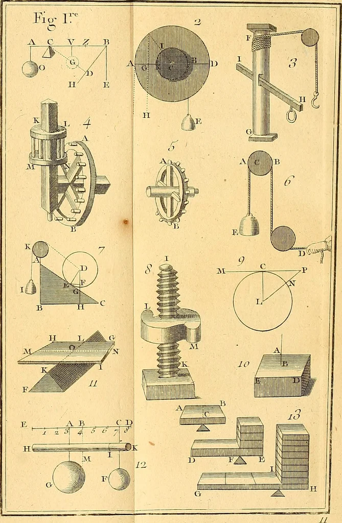 An illustration from Cours de mathématique : contenant toutes les parties de cette science, mises à la portée des commençants, 1757, leaf 388
