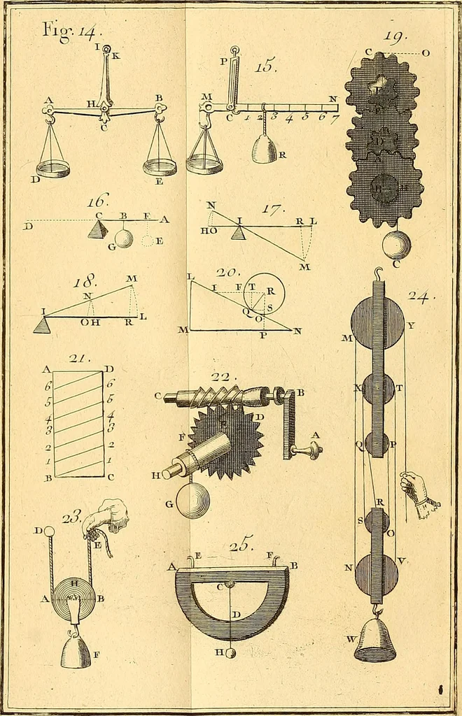 An illustration from Cours de mathématique : contenant toutes les parties de cette science, mises à la portée des commençants, 1757, leaf 390