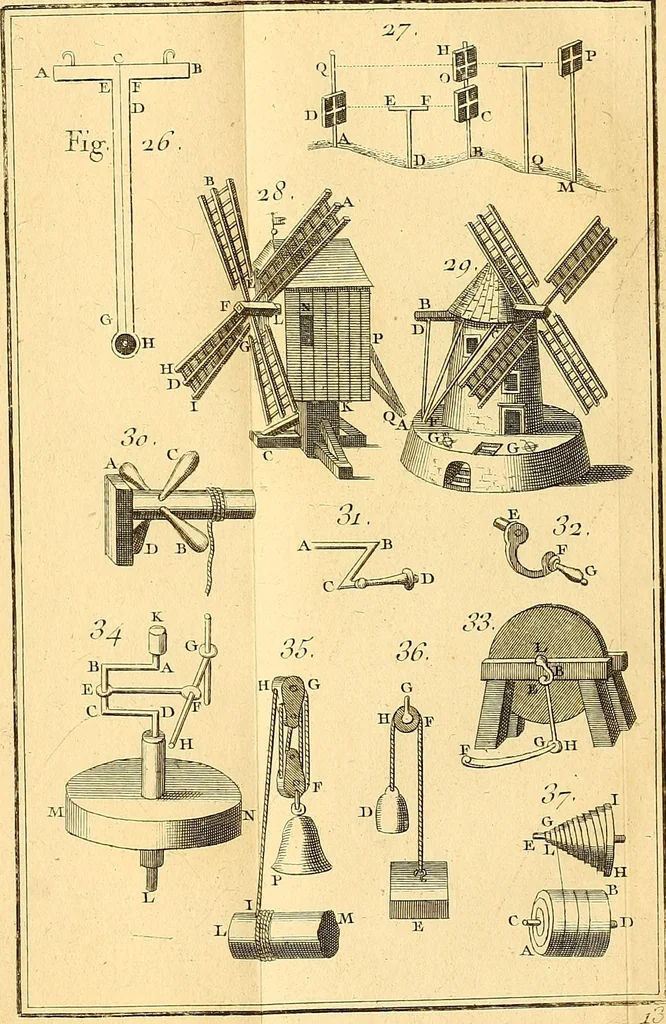 An illustration from Cours de mathématique : contenant toutes les parties de cette science, mises à la portée des commençants, 1757, leaf 392