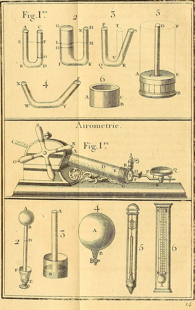 An illustration from Cours de mathématique : contenant toutes les parties de cette science, mises à la portée des commençants, 1757, leaf 432