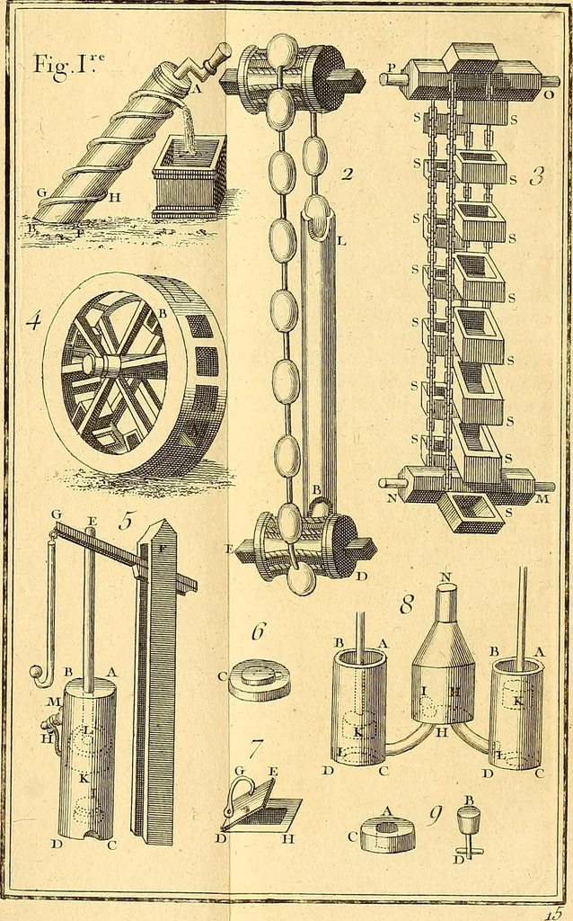 An illustration from Cours de mathématique : contenant toutes les parties de cette science, mises à la portée des commençants, 1757, leaf 456
