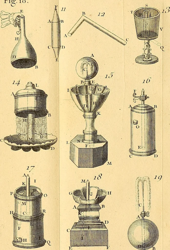 An illustration from Cours de mathématique : contenant toutes les parties de cette science, mises à la portée des commençants, 1757, leaf 458