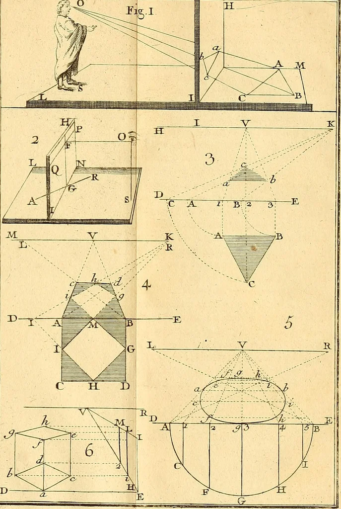 An illustration from Cours de mathématique : contenant toutes les parties de cette science, mises à la portée des commençants, 1757, leaf 130