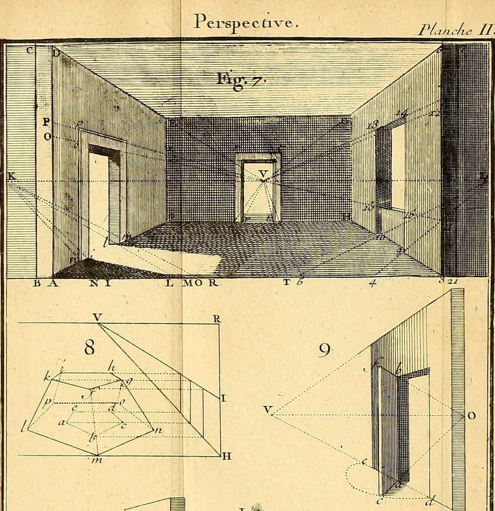 An illustration from Cours de mathématique : contenant toutes les parties de cette science, mises à la portée des commençants, 1757, leaf 132