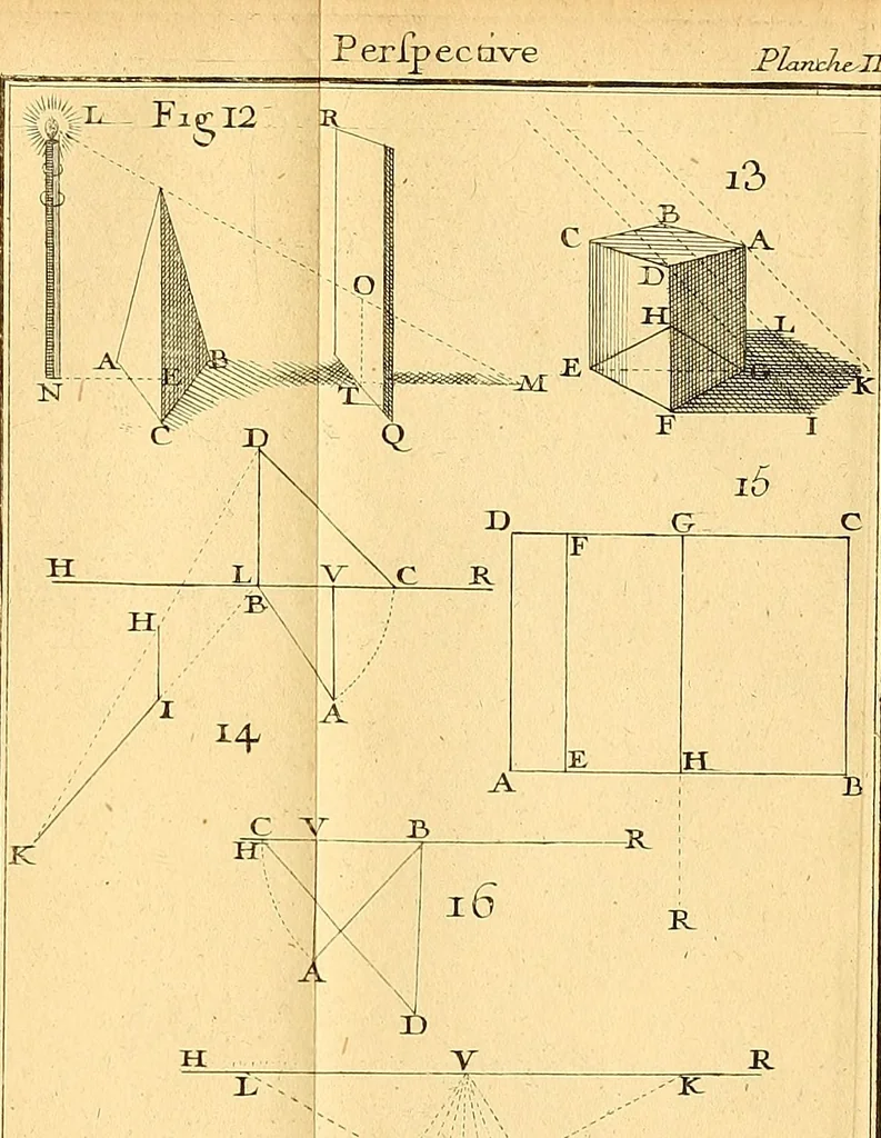 An illustration from Cours de mathématique : contenant toutes les parties de cette science, mises à la portée des commençants, 1757, leaf 134