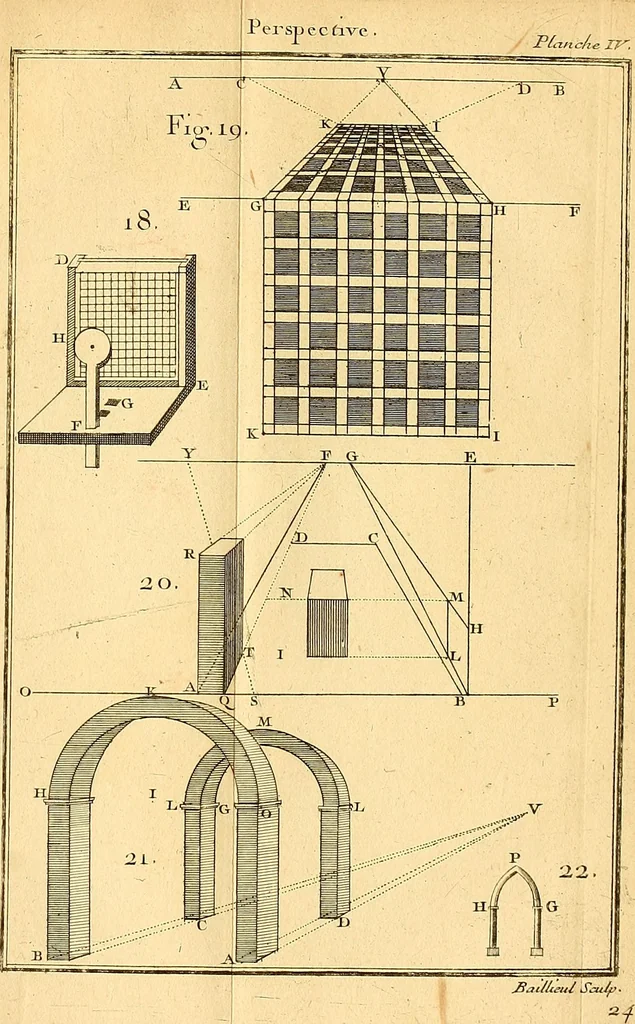 An illustration from Cours de mathématique : contenant toutes les parties de cette science, mises à la portée des commençants, 1757, leaf 136