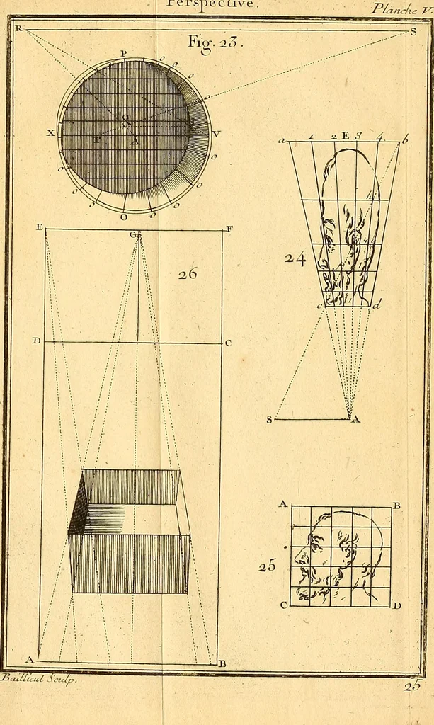 An illustration from Cours de mathématique : contenant toutes les parties de cette science, mises à la portée des commençants, 1757, leaf 138