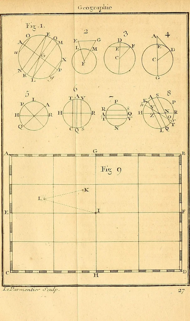 An illustration from Cours de mathématique : contenant toutes les parties de cette science, mises à la portée des commençants, 1757, leaf 178