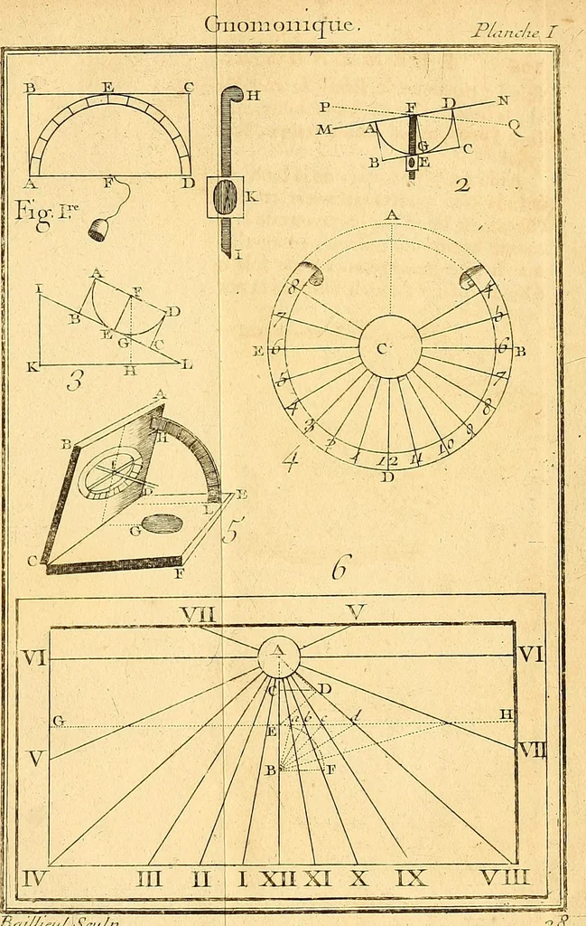 An illustration from Cours de mathématique : contenant toutes les parties de cette science, mises à la portée des commençants, 1757, leaf 236