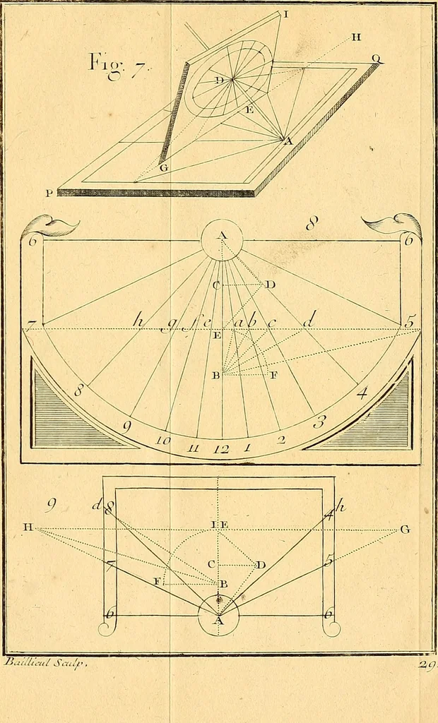 An illustration from Cours de mathématique : contenant toutes les parties de cette science, mises à la portée des commençants, 1757, leaf 238