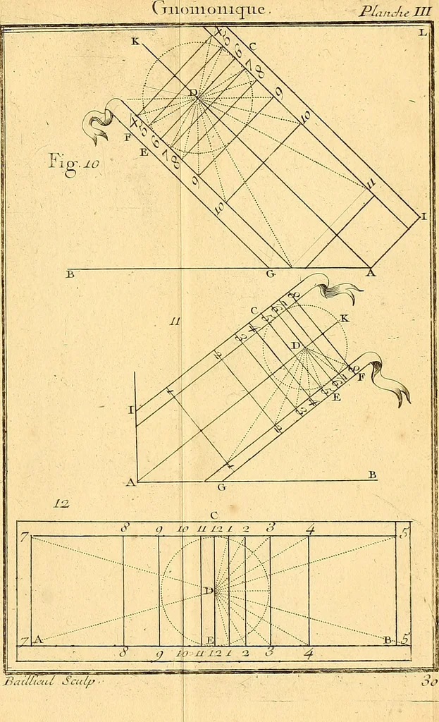 An illustration from Cours de mathématique : contenant toutes les parties de cette science, mises à la portée des commençants, 1757, leaf 240