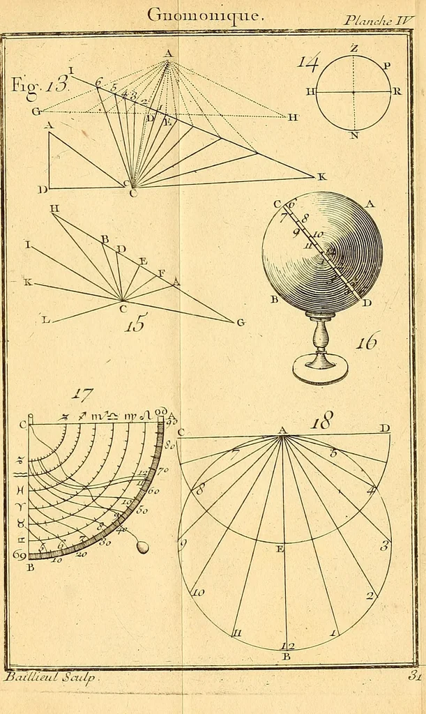 An illustration from Cours de mathématique : contenant toutes les parties de cette science, mises à la portée des commençants, 1757, leaf 242