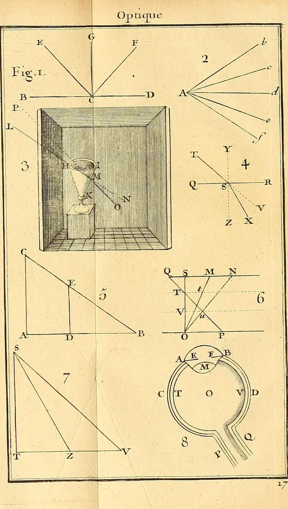 An illustration from Cours de mathématique : contenant toutes les parties de cette science, mises à la portée des commençants, 1757, leaf 34