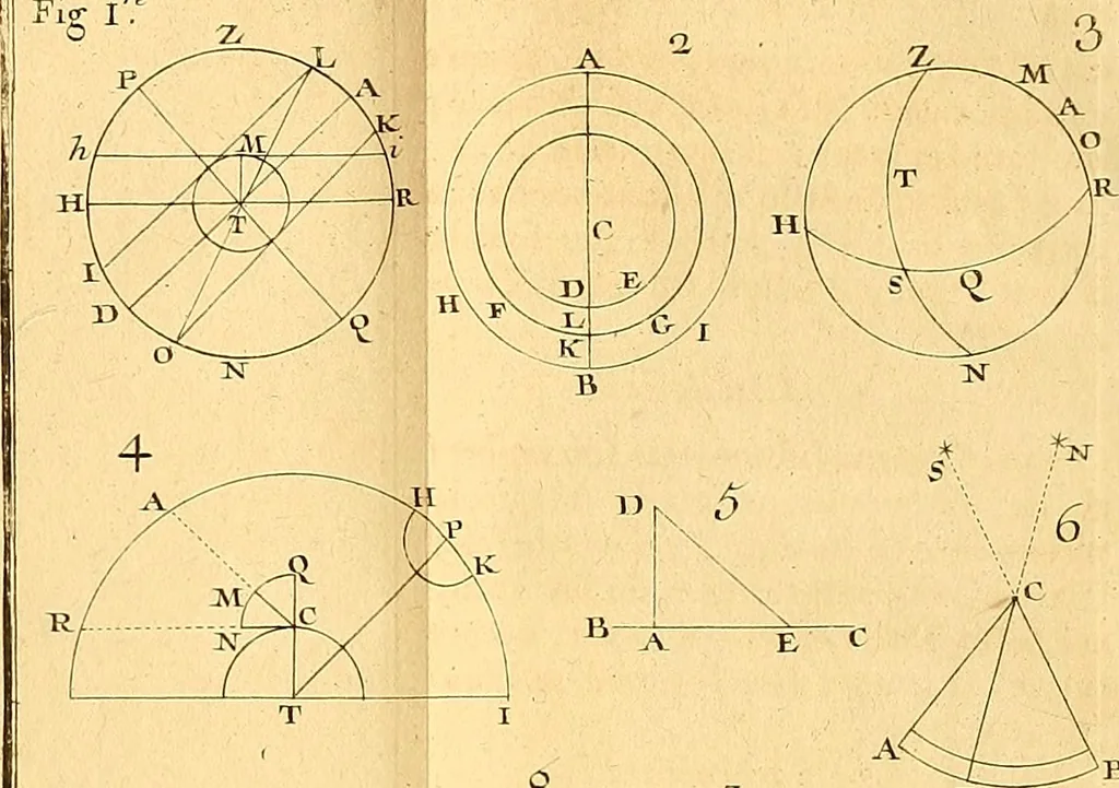 An illustration from Cours de mathématique : contenant toutes les parties de cette science, mises à la portée des commençants, 1757, leaf 360
