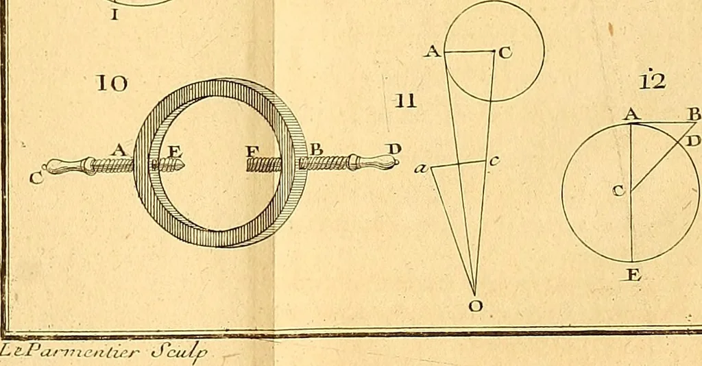 An illustration from Cours de mathématique : contenant toutes les parties de cette science, mises à la portée des commençants, 1757, leaf 360
